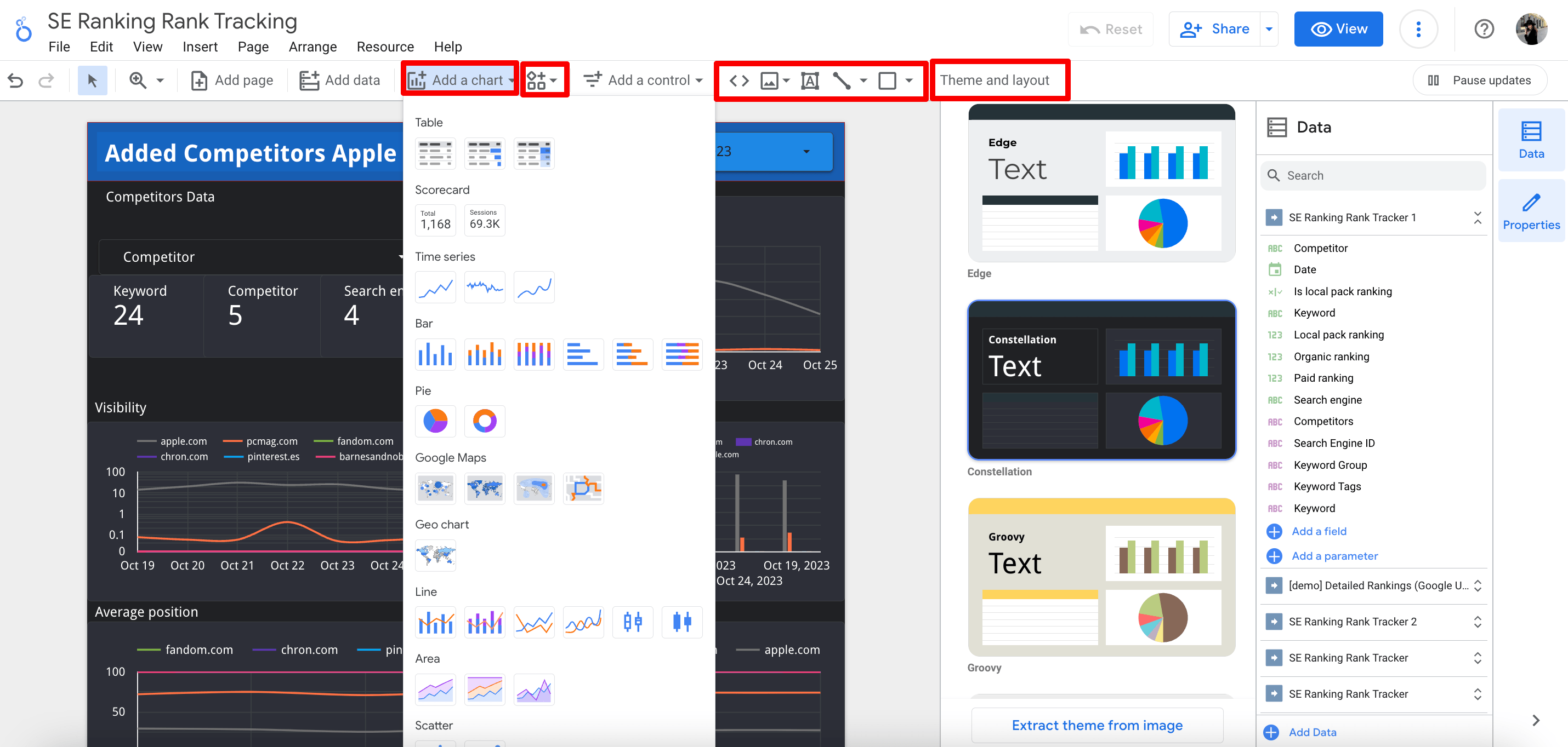 Customization features in Google Looker Studio Customization features in Looker Studio