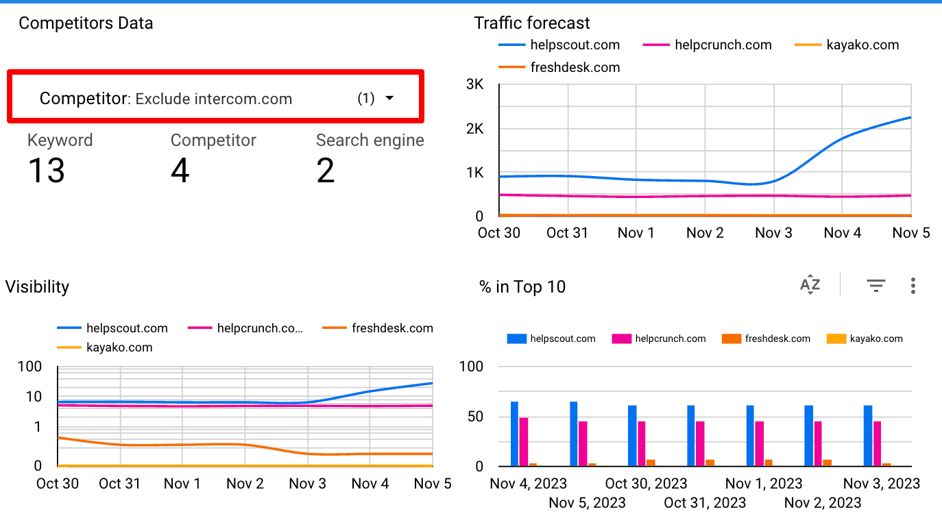 Excluding certain websites from the Looker Studio report How to exclude certain websites from the Looker Studio report