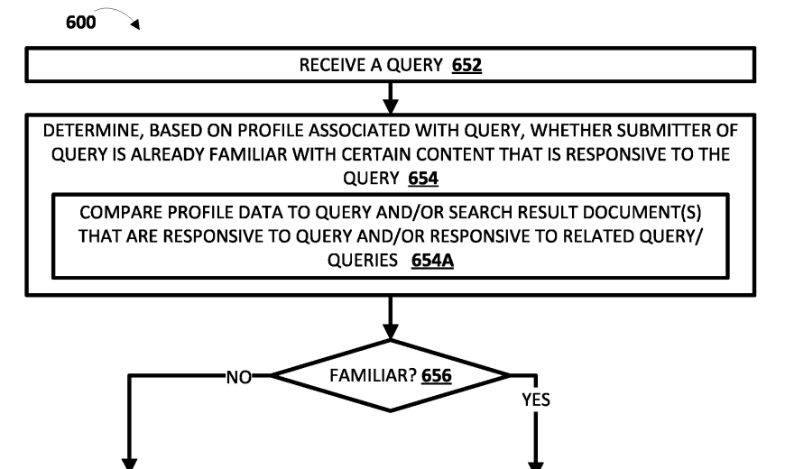 Google SGE &  Résumés génératifs des résultats de recherche Brevet