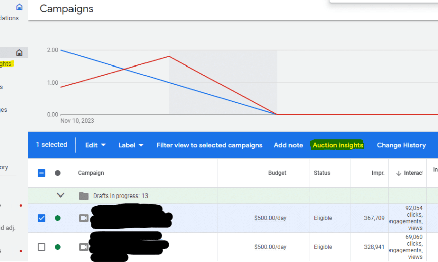 Informations sur les enchères Google Ads