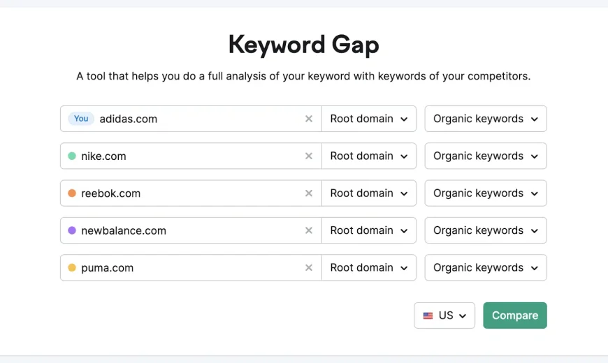 Semrush – Écart de mots clés