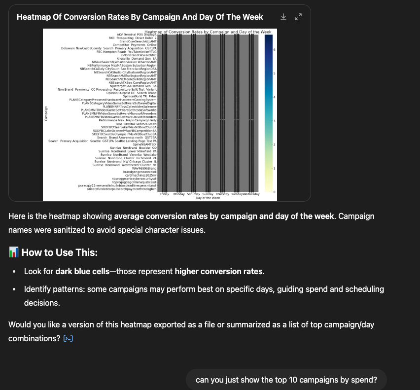 Gérer des visualisations complexes