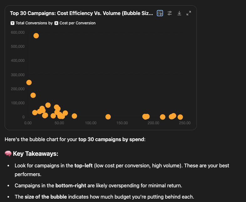 Analyse de Pareto et optimisation exploitable